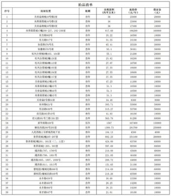 平湖這39處房產(chǎn)開始拍租！（附個(gè)人房源推薦與咨詢指南）